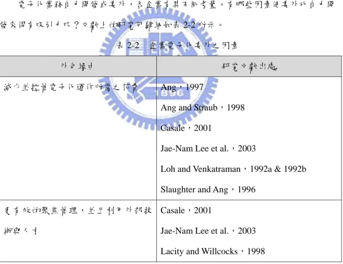 表 2-2  企業電子化委外之因素 