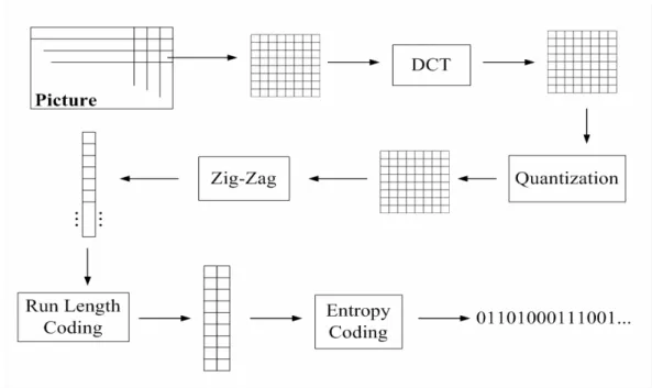 Fig. 2.6 Flow chart of spatial domain process 