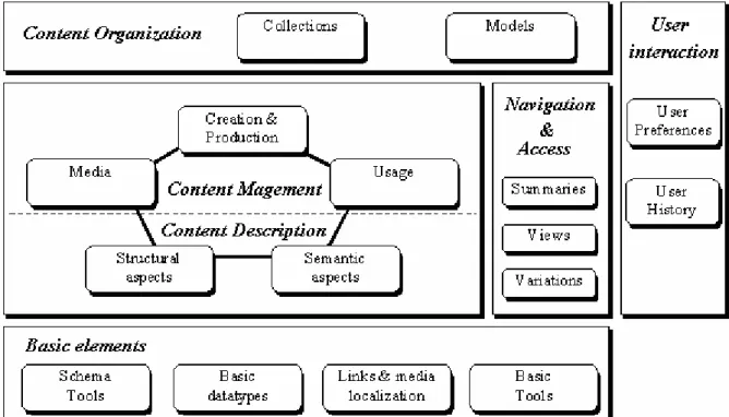 Fig. 2.8 The overview of the MPEG-7 Multimedia Description Scheme.  (1)Basic Elements:   