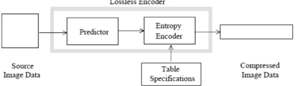 Fig. 2 lossless mode encoder processing steps 