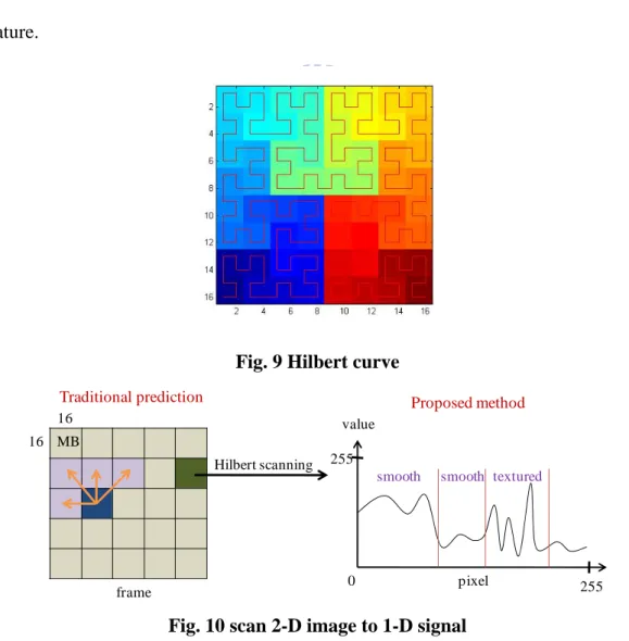 Fig. 9 Hilbert curve 
