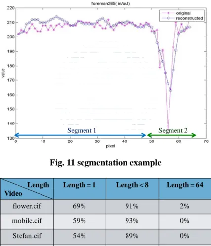 Fig. 11 segmentation example 
