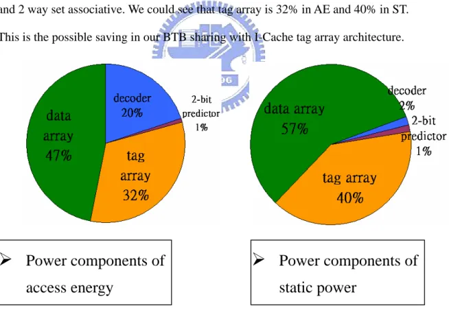 Fig. 7 Power components 