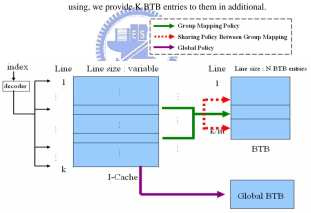 Fig. 8 System Overview 