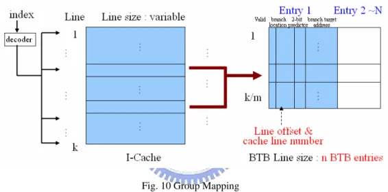 Fig. 10 Group Mapping 