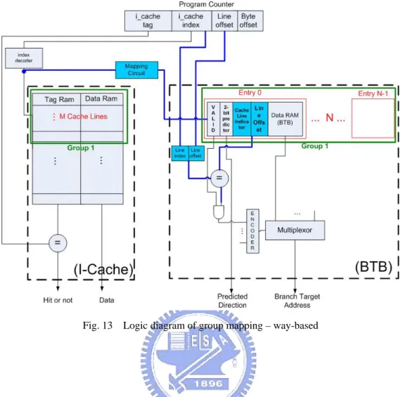 Fig. 13    Logic diagram of group mapping – way-based 