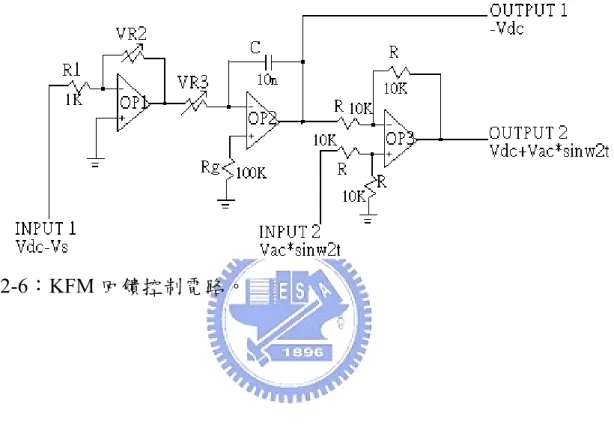 圖 2-6：KFM 回饋控制電路。 