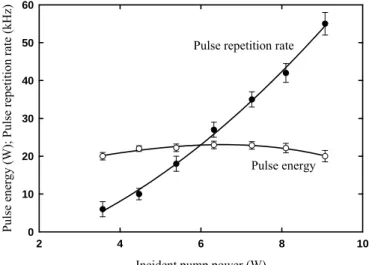 Fig. 2.2.6.    Experimental results for pulse repetition rate and pulse energy versus incident  pump power