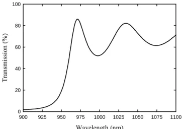 Fig. 2.4.2.  The low-intensity transmission spectrum for the InGaAs SESAMOC:  transmission at 946 nm and 1064 nm are approximately 10% and 64%, respectively