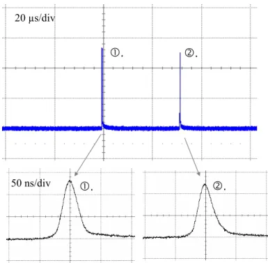 Fig. 2.4.3.    Typical result of double pulses in the passively Q-switched Nd:YAG/Cr 4+ :YAG  laser at 946 nm (upper); expanded shape of each pulse (lower)