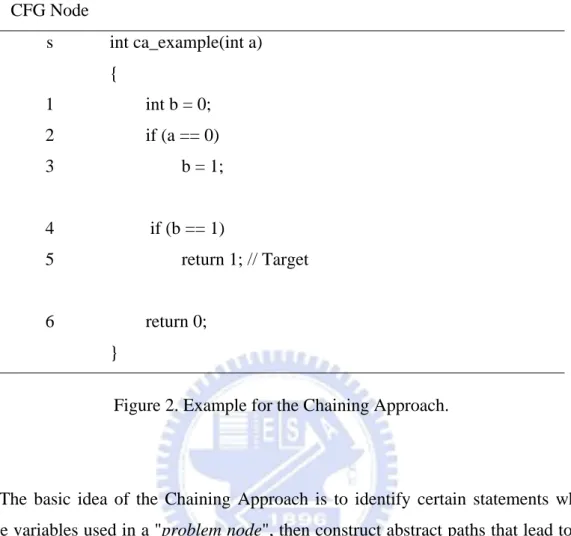 Figure 2. Example for the Chaining Approach. 