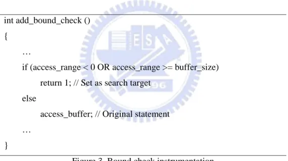 Figure 3. Bound check instrumentation 