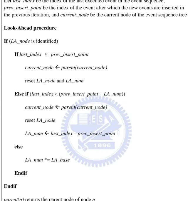 Figure 4. Procedure of Look-Ahead strategy 