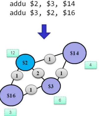 Figure 2-2 Example of neighbor graph 