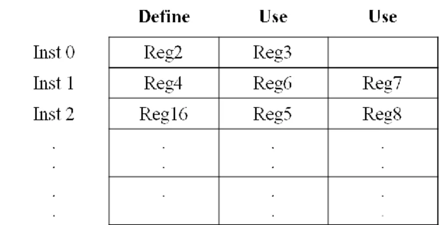 Figure 3-2 Structure of InstTable 