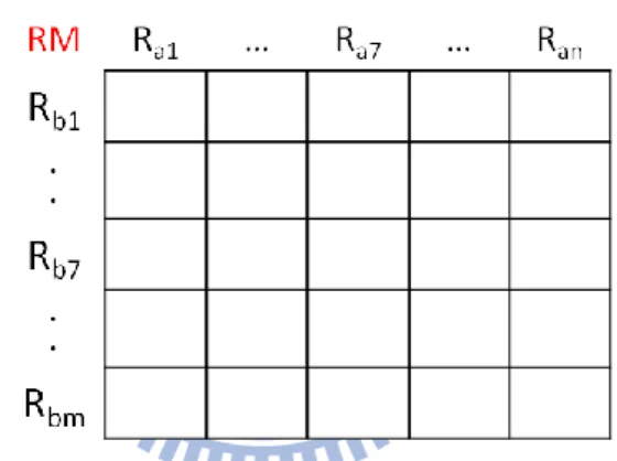 Figure 3-3 Reassignment Matrix 