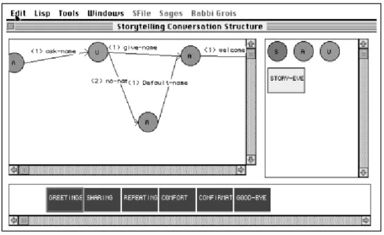 Figure  2.  The  SAGE  authoring  function.  Students  can  construct  their  conversational  flow  and  stories  through  manipulating  the  objects—circles  (turns),  arrows  (communicative  actions)  and  boxes  (parts  of  conversation)