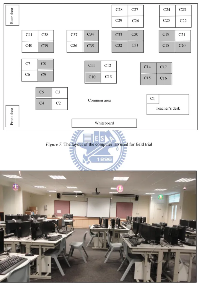 Figure 7. The layout of the computer lab used for field trial 