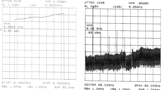 Figure 3.24 Measured (a) output power and (b) harmonic frequency spectrum of the 5.25 GHz frequency  synthesizer