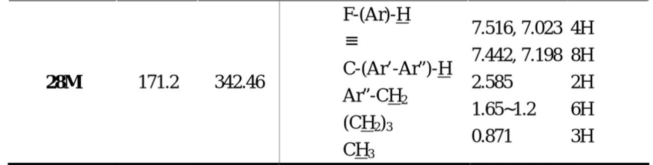 Table 13    Thermal transitions of monomers 25M ~ 28M.  Phase transitions,  ℃ 