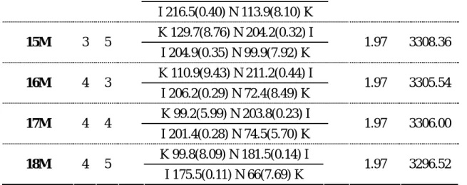 Table 5    Polymerization results of monomers 1M ~ 3M. 