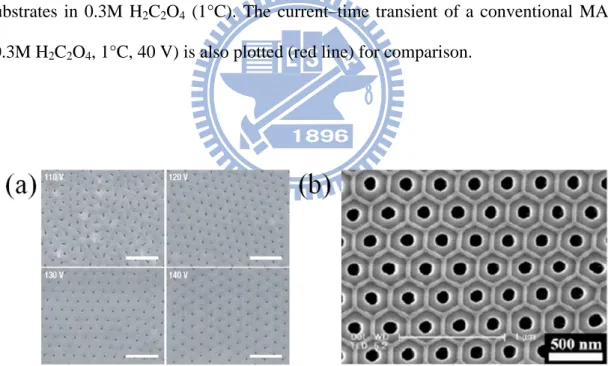 Figure  2.4  SEM  micrographs  of  self-ordered  AAOs  formed  in  HA.  (a)  HA  of  a  mirror-finished  aluminium  substrate  carried  out  using  0.3M  H 2 C 2 O 4   (1°C)  for  160  min
