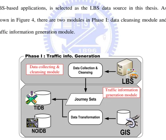 Figure 4 The architecture of traffic information generation   