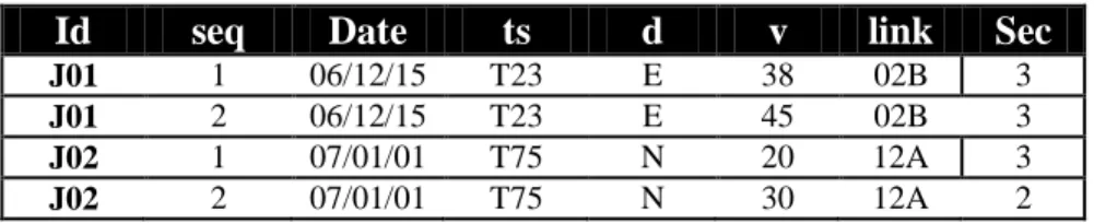 Table 2 An example of TIDB 