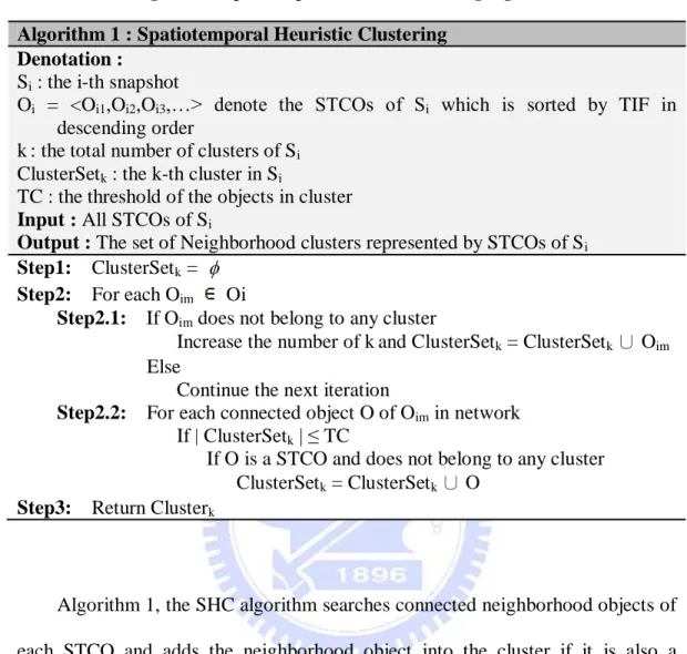 Figure 8 gives an example of three snapshots of the same network, which are  7:00AM,  7:15AM,  7:30AM  respectively