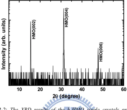 Figure 2-2: The XRD results of the h-HMO single crystals grew by the  floating zone furnace method