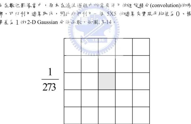 圖 . 3-14 : Standard Deviation  為１的 Gaussian Filter 遮罩 