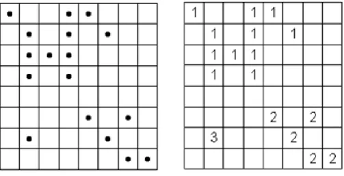 圖 . 4-9 : 8-連通 Connected Component 範例