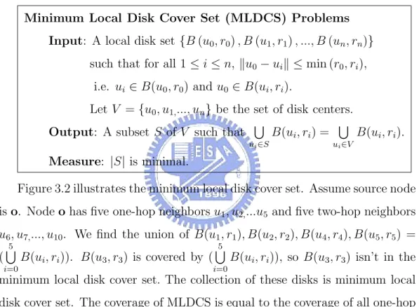 Figure 3.2 illustrates the minimum local disk cover set. Assume source node is o. Node o has ﬁve one-hop neighbors u 1 , u 2, ...u 5 and ﬁve two-hop neighbors u 6 , u 7, ..., u 10 