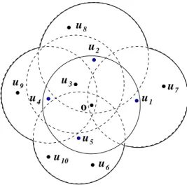 Figure 3.2: The source node o relays the message to MLDCS.