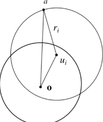 Figure 3.3: oa is contained in B(u i , r i ).