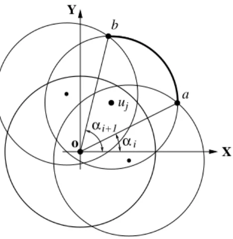 Figure 3.4: An arc ab is represented by 4 parameters  α i , u j , r u j , α i+1  .