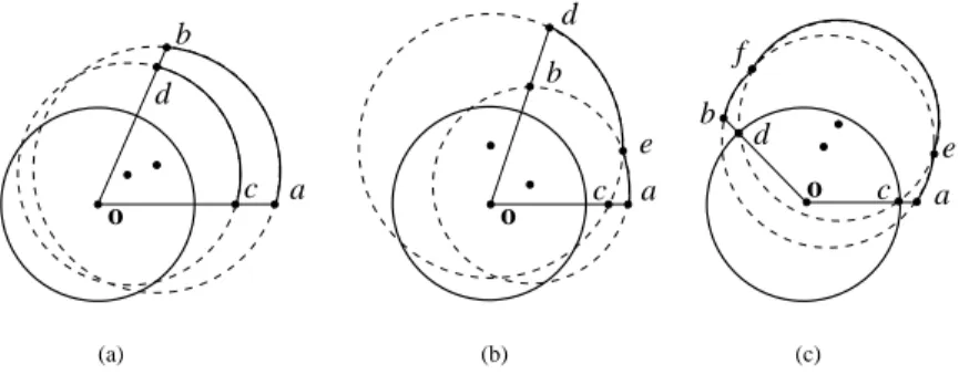 Figure 3.6: Merge two arcs with the same corresponding angles.