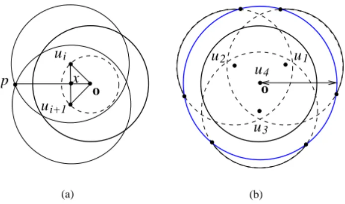 Figure 4.1: The conﬁguration B(u 4 , r 4 ) contributes 3 arcs in the skyline.