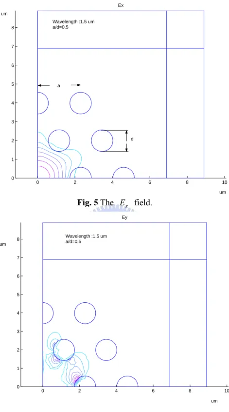 Fig. 5 The  E x  field. 