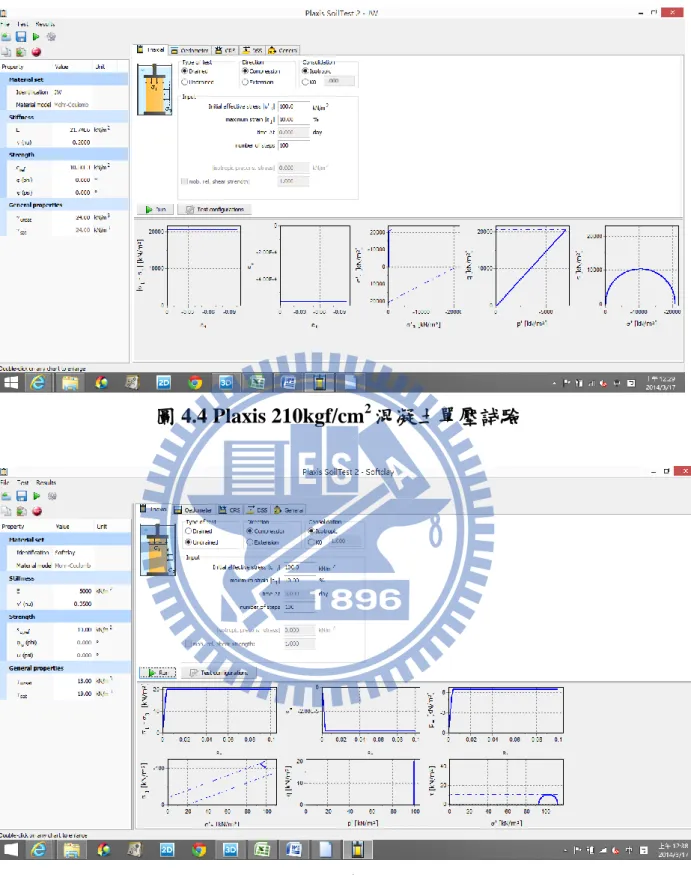 圖 4.4 Plaxis 210kgf/cm 2 混凝土單壓詴驗 