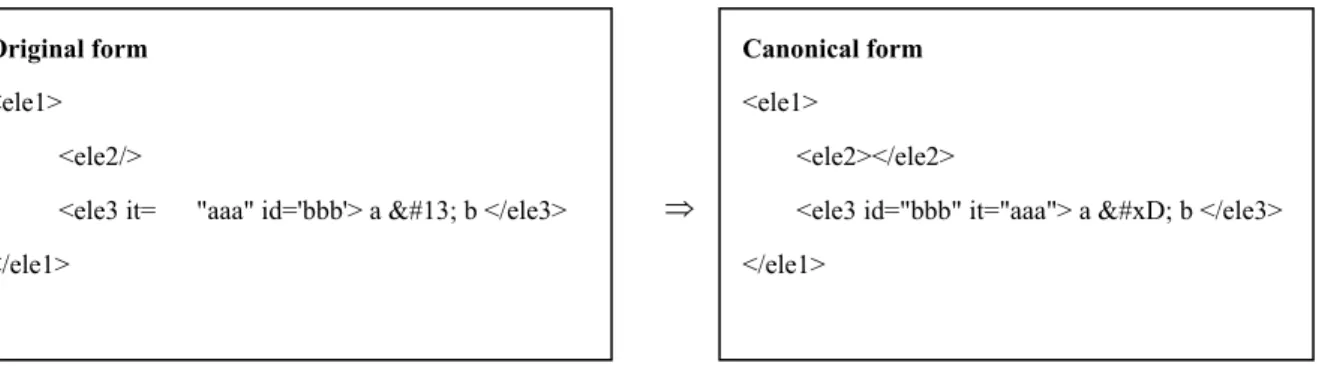 Figure 2-1 Example of XPath transformation