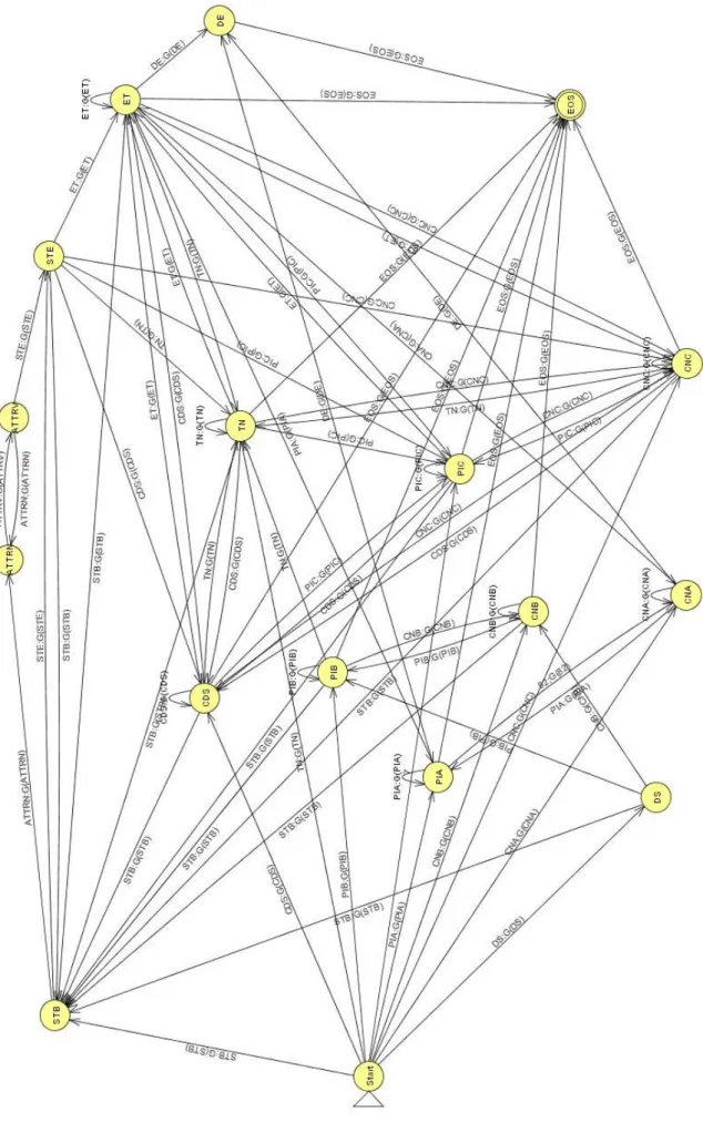 Figure 4-4 Diagram of CFA 