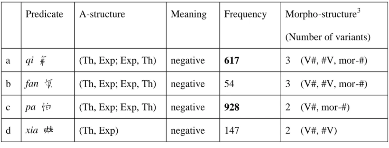 Table 5: Interaction between Criteria and Psych Predicates