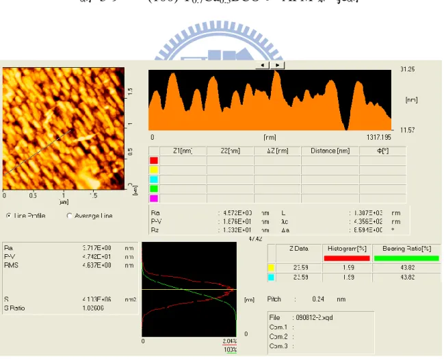 圖  3-10        (100) Y 0.7 Ca 0.3 BCO 的 AFM 影像圖 