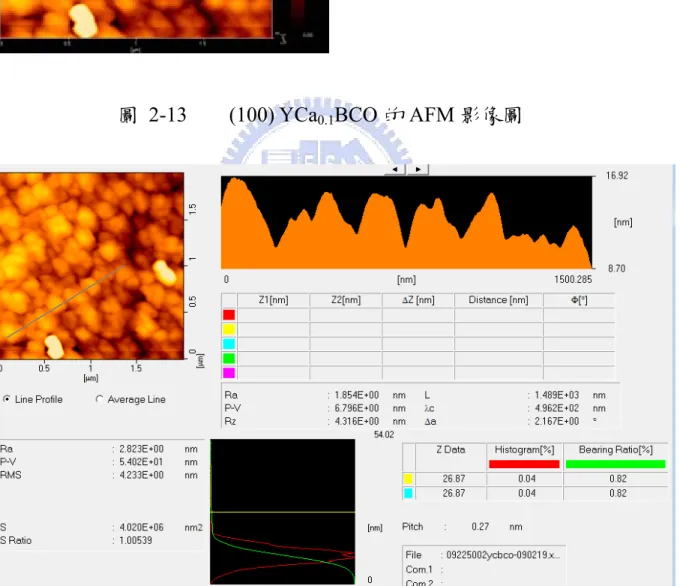 圖 2-14    (100) YCa 0.1 BCO 的 AFM 影像圖 