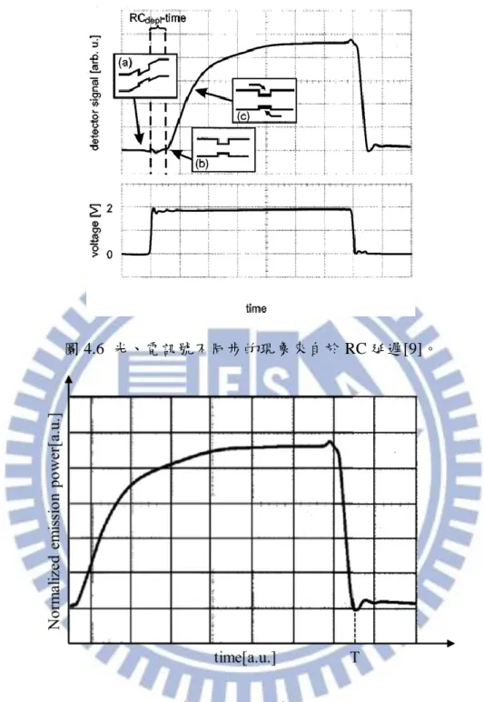 圖 4.6  光、電訊號不同步的現象來自於 RC 延遲[9]。 
