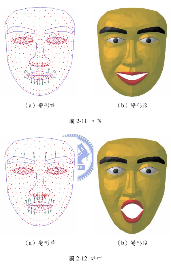 圖 2-12 吼叫