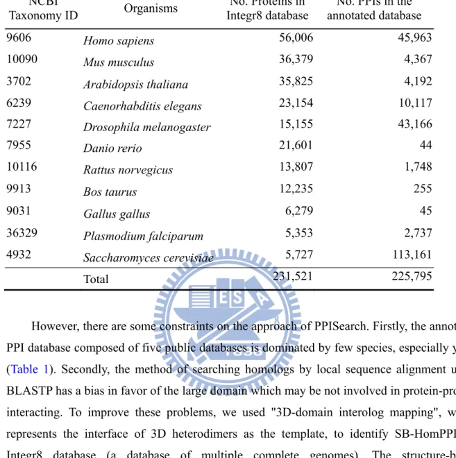 Table 1. The list of the numbers of proteins and PPIs in 11 common used organisms 
