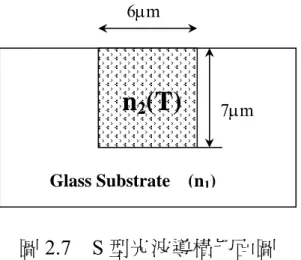 圖 2.7  S 型光波導橫切面圖  再來，我們將上述結構代入套裝軟體 BPM-CAD 中進行模擬，根 據上述所設計的架構：長 4850µm，寬 640 µm 之 S 型光波導衰減器， 其中光波導的深度 7µm，寬度 6µm；波長為 1550nm，輸入端輸入 fundamental mode，對不同的導光層折射率 n T 2 ( ) 進行模擬，其元件損 耗結果如圖 2.8 所示。從模擬的結果可知當 n T 2 ( ) 越接近 n 1 時，其輸出 之穿透能量就越小，換句話說就是彎曲波導以輻射形式造成光功率的 
