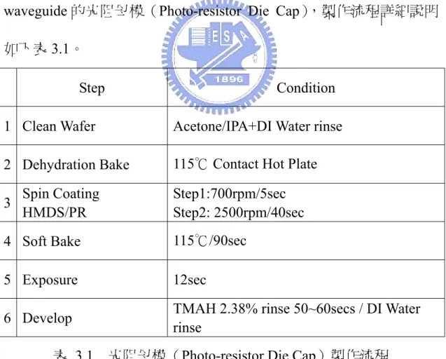 表 3.1  光阻母模（Photo-resistor Die Cap）製作流程 